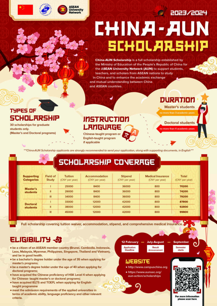 ขอเชิญผู้สนใจสมัครเข้ารับทุนการศึกษา China-AUN Scholarship 2023/2024
