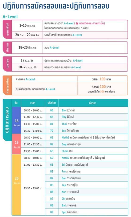 เปิดปฎิทินตารางสมัครสอบ  A-Level 66