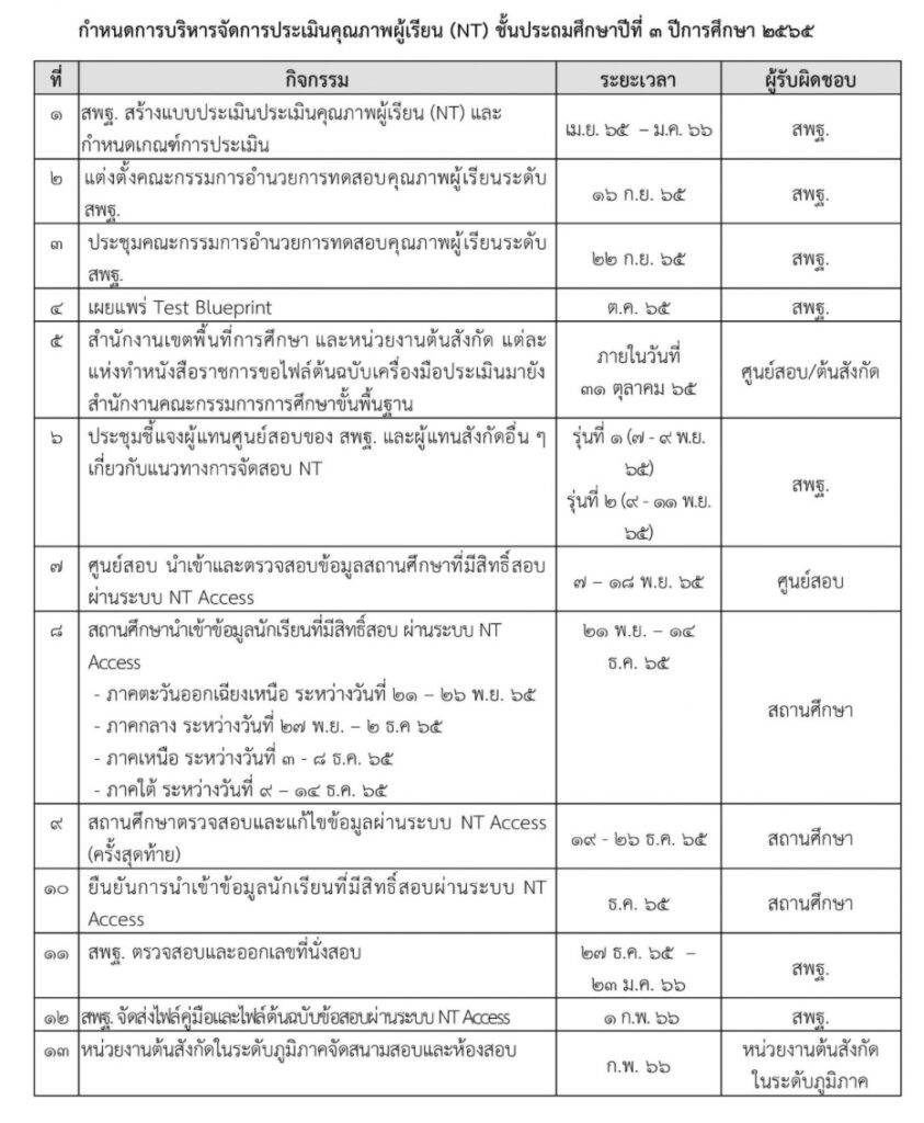 กำหนดการสอบ NT 2566 ปฏิทินการสอบ NT ป.3 ปีการศึกษา 2565