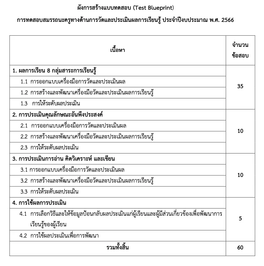 ผังการสร้างแบบทดสอบ (Test Blueprint)