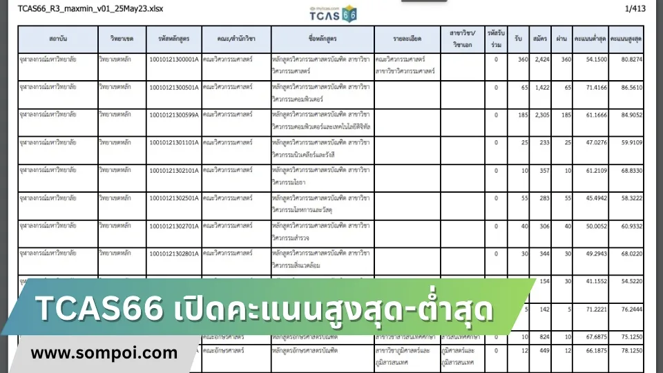 TCAS66-เปิดคะแนนสูงสุด-ต่ำสุด