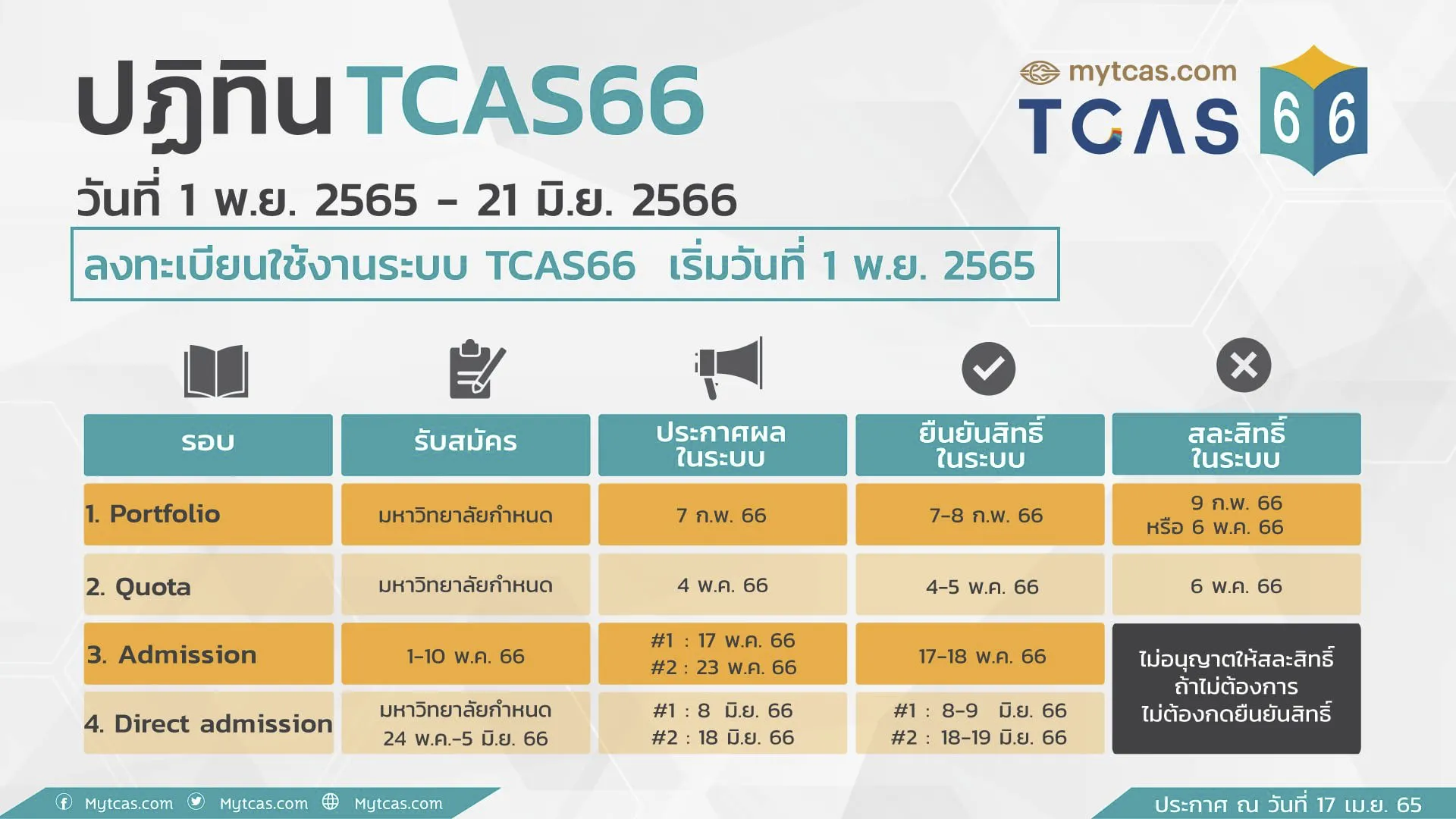 อัพเดทปฎิทินสอบ TCAS แบบใหม่ ปีการศึกษา2566