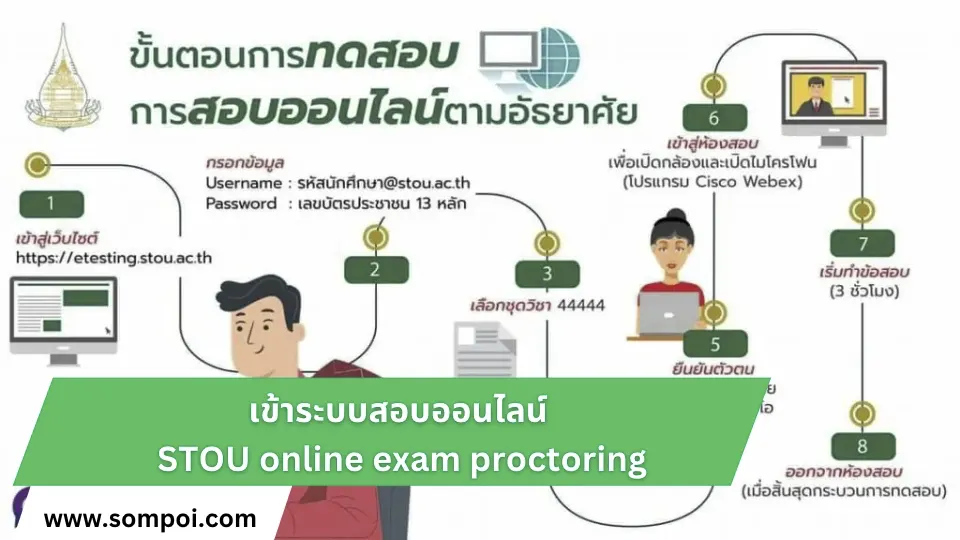 เข้าระบบสอบออนไลน์ STOU online exam proctoring