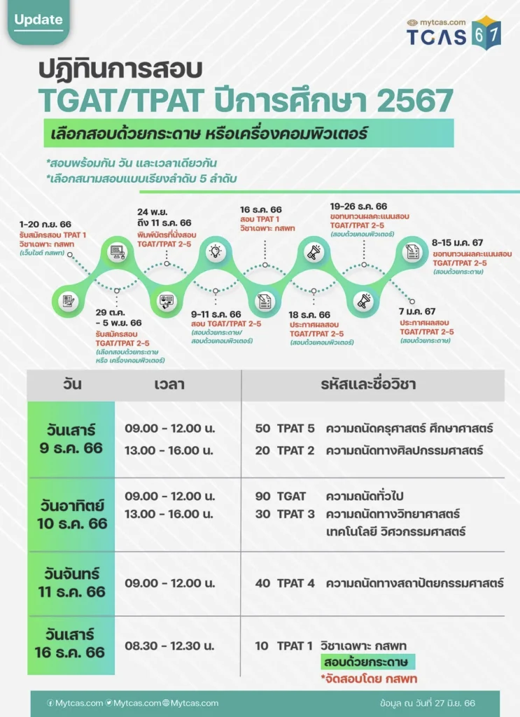 ปฏิทิน TCAS67 เปิดระบบลงเบียน TCAS67 วันที่ 23 ตุลาคม 2566